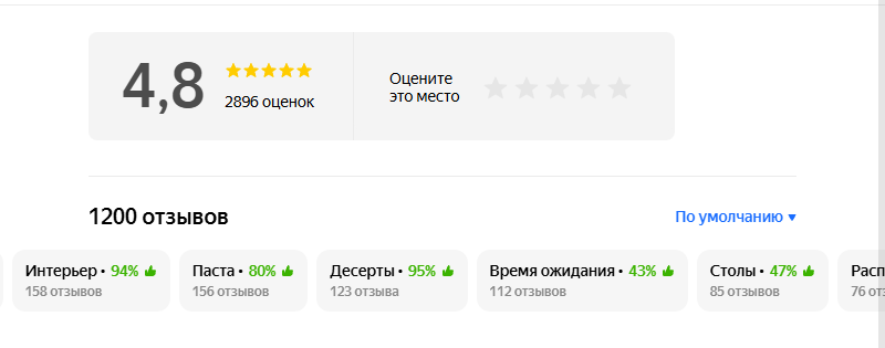 отзывы на картах