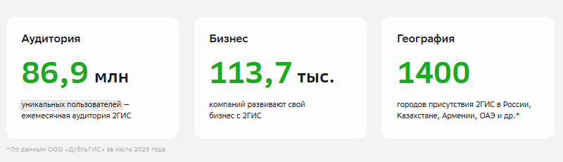 статистика от 2гис