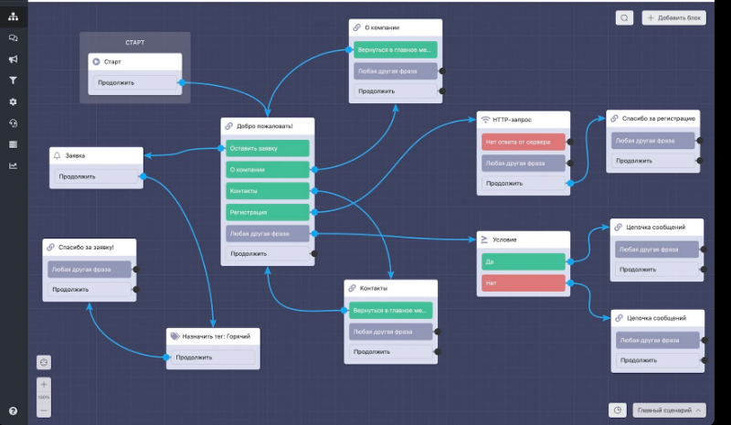 конструктор чат-ботов