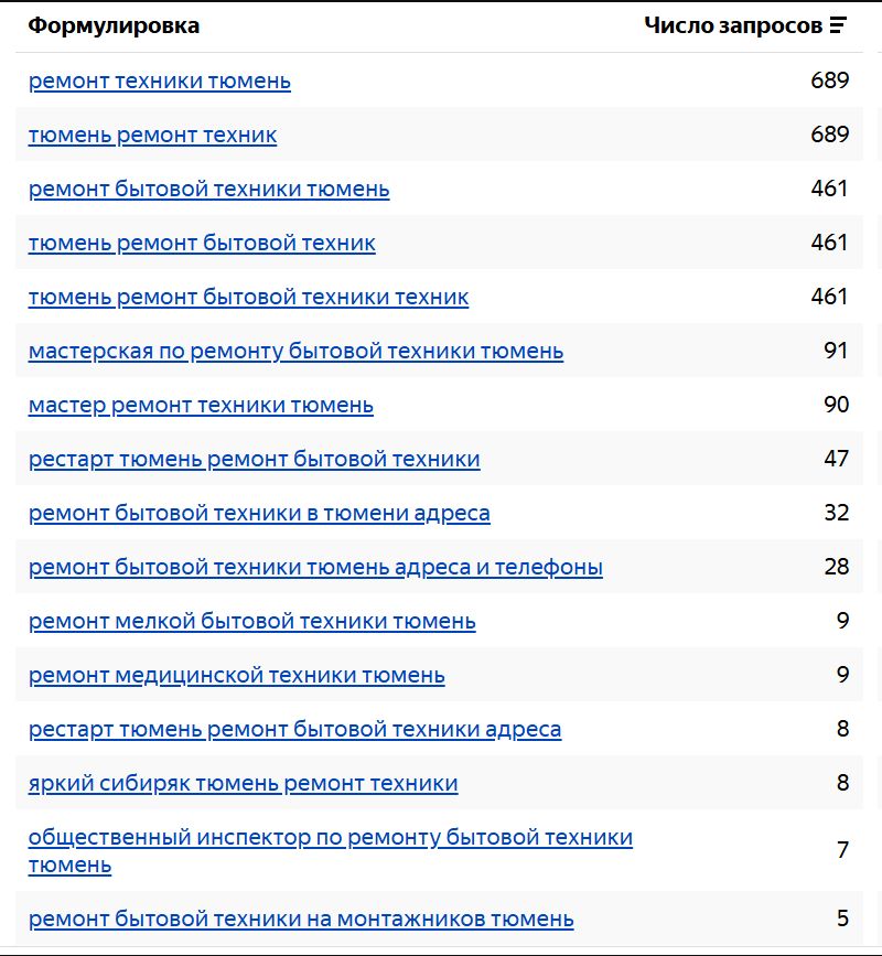 поиск запросов вордстат