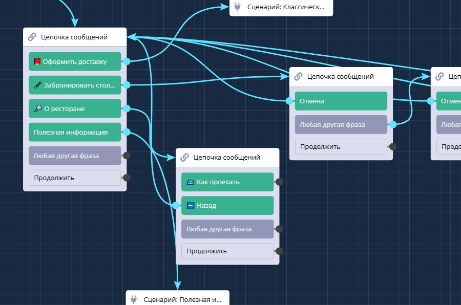 чат бот создание сценария для телеграм