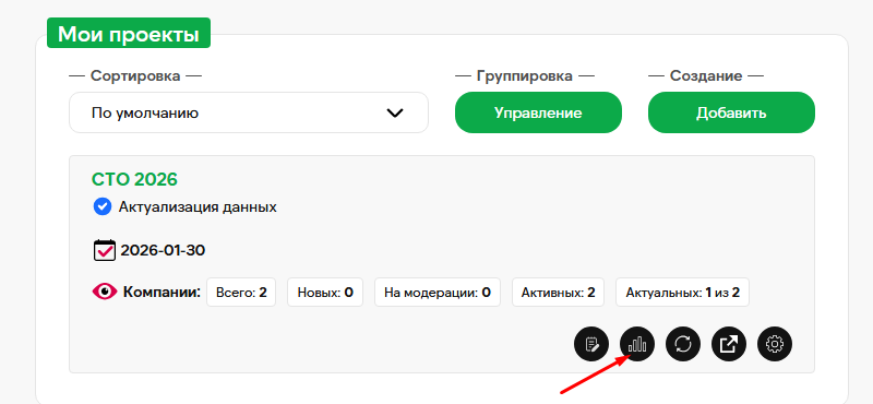 статистика по проекту