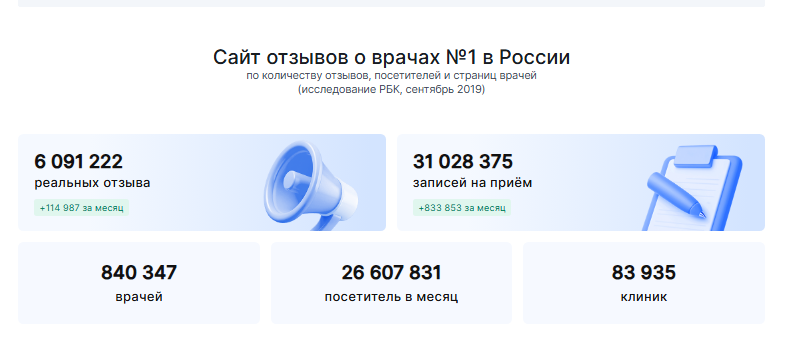 статистика продокторов