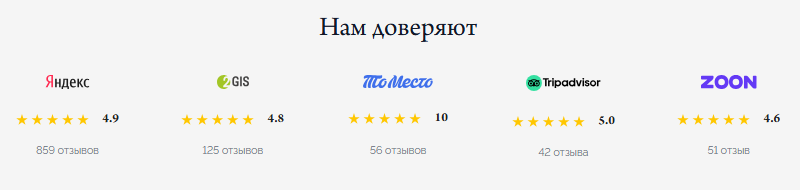 отзывы на сайте с сервисов