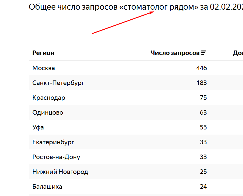 стоматолог рядом - вордстат