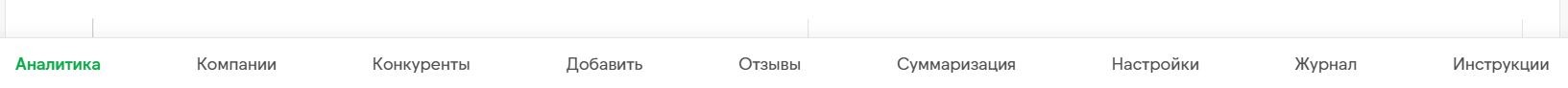 Шапка дашборда Управления отзывами