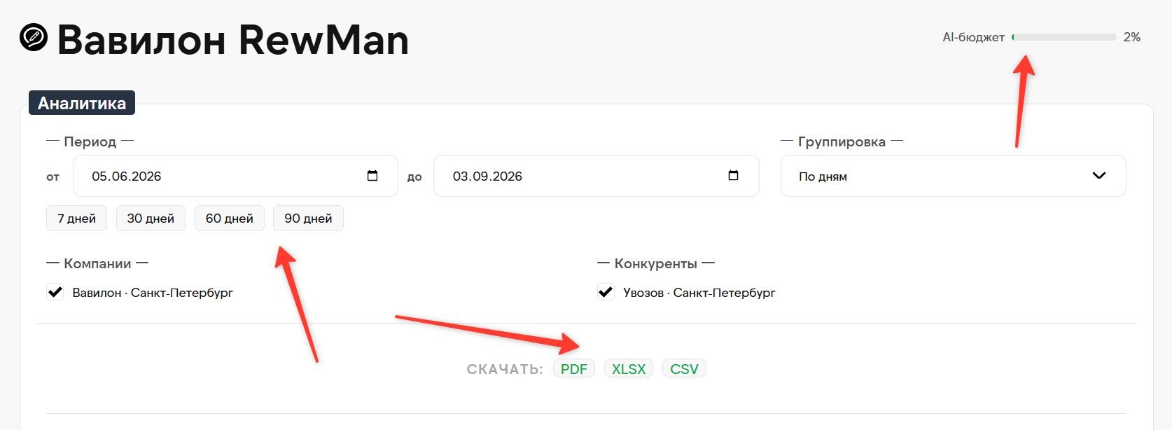Шапка дашборда Управления отзывами